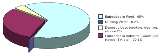 water-consumption Source: http://www.igd.com/index.asp?id=1&fid=1&sid=5&tid=48&cid=326