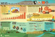 Meat: the good, the bad and the complcicated (IFPRI Infographic)
